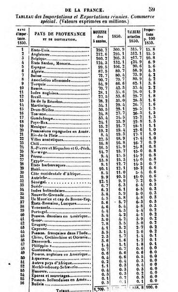 Annuaire de l'economie politique et de la statistique