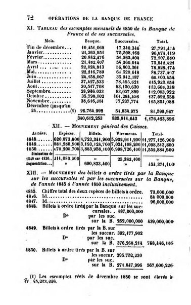 Annuaire de l'economie politique et de la statistique