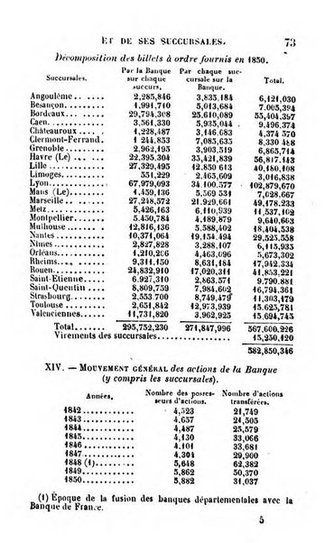 Annuaire de l'economie politique et de la statistique