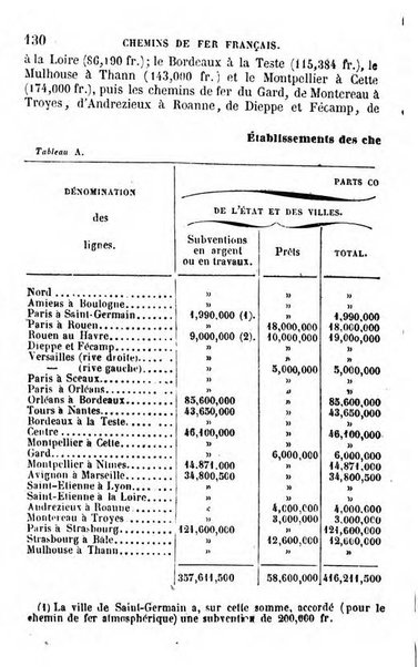 Annuaire de l'economie politique et de la statistique