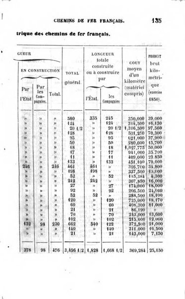 Annuaire de l'economie politique et de la statistique