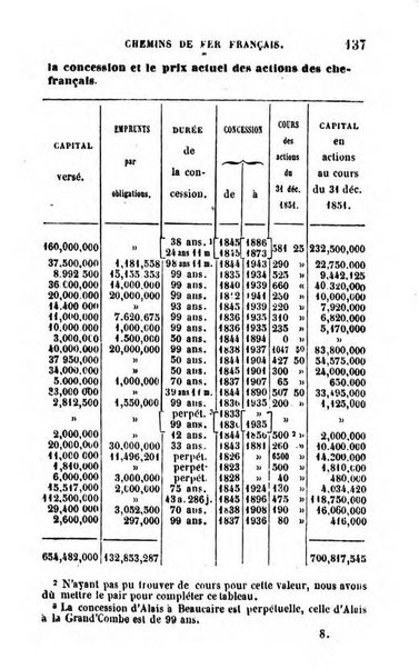 Annuaire de l'economie politique et de la statistique