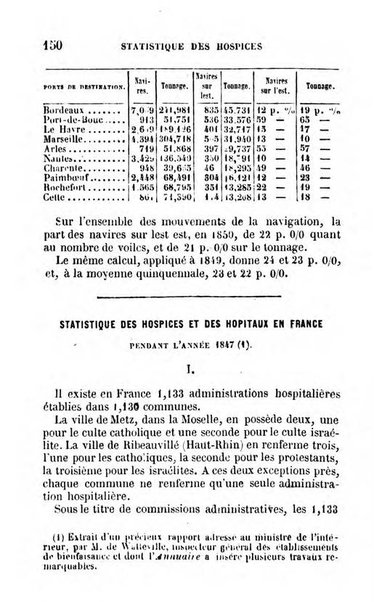 Annuaire de l'economie politique et de la statistique