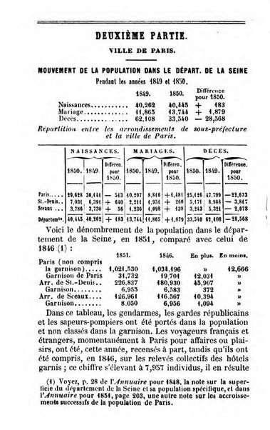 Annuaire de l'economie politique et de la statistique