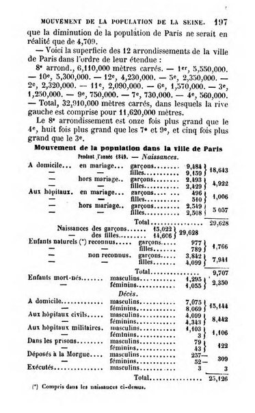 Annuaire de l'economie politique et de la statistique