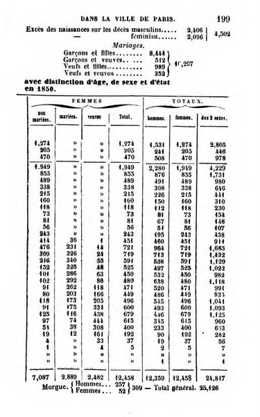 Annuaire de l'economie politique et de la statistique