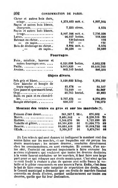 Annuaire de l'economie politique et de la statistique