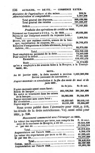 Annuaire de l'economie politique et de la statistique