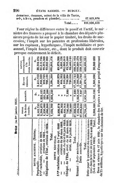 Annuaire de l'economie politique et de la statistique