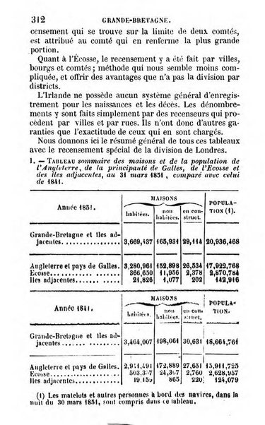 Annuaire de l'economie politique et de la statistique