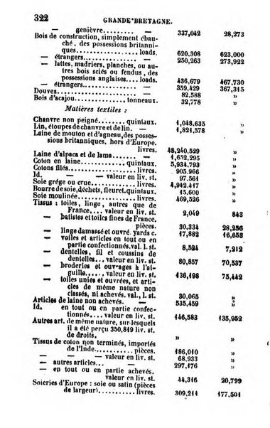 Annuaire de l'economie politique et de la statistique