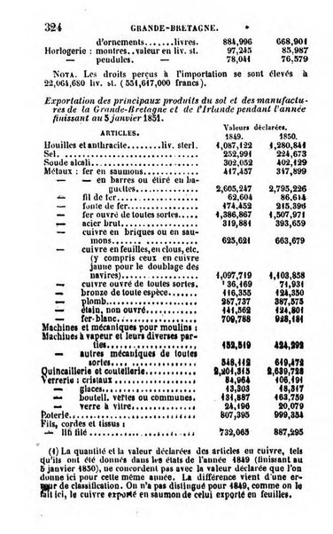 Annuaire de l'economie politique et de la statistique