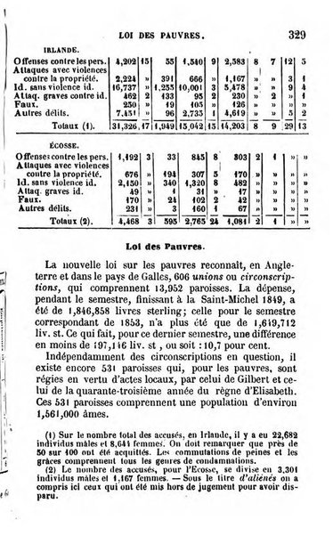 Annuaire de l'economie politique et de la statistique