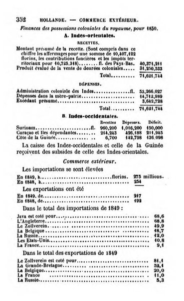 Annuaire de l'economie politique et de la statistique