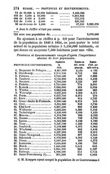 Annuaire de l'economie politique et de la statistique