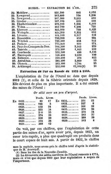 Annuaire de l'economie politique et de la statistique