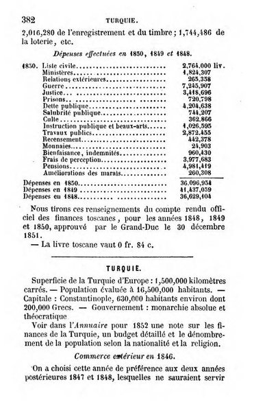 Annuaire de l'economie politique et de la statistique