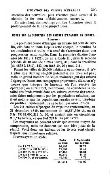 Annuaire de l'economie politique et de la statistique