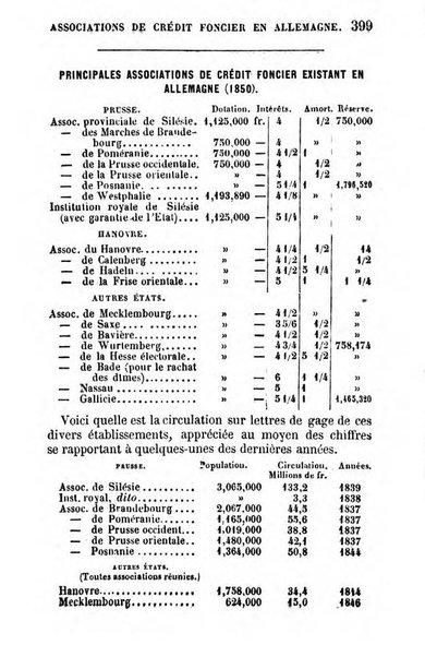 Annuaire de l'economie politique et de la statistique