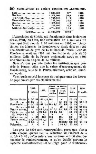 Annuaire de l'economie politique et de la statistique