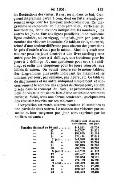 Annuaire de l'economie politique et de la statistique