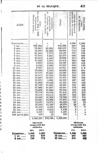 Annuaire de l'economie politique et de la statistique