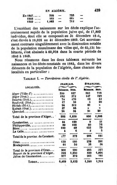 Annuaire de l'economie politique et de la statistique