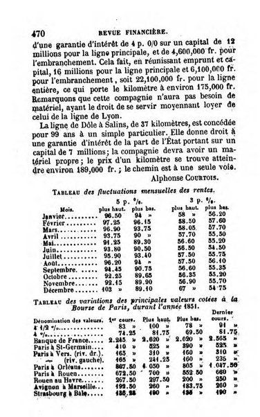 Annuaire de l'economie politique et de la statistique