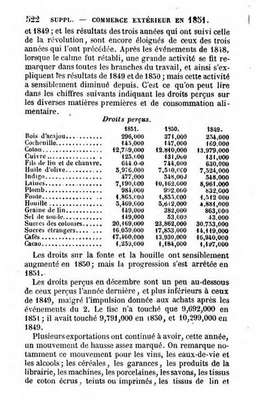 Annuaire de l'economie politique et de la statistique