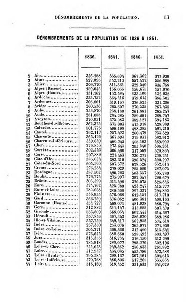 Annuaire de l'economie politique et de la statistique