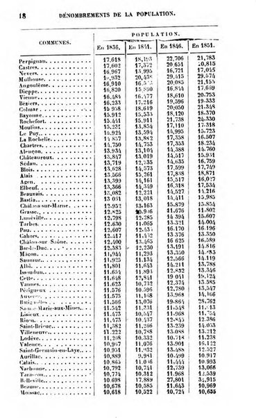 Annuaire de l'economie politique et de la statistique