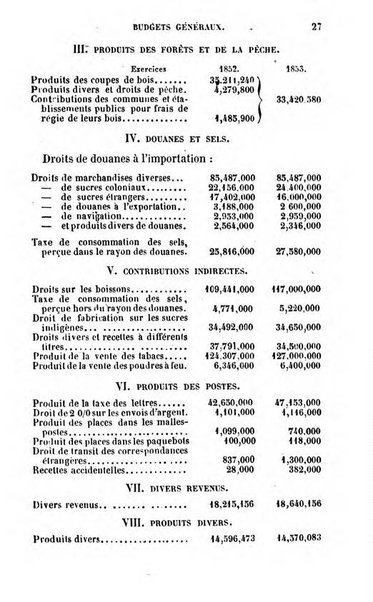 Annuaire de l'economie politique et de la statistique