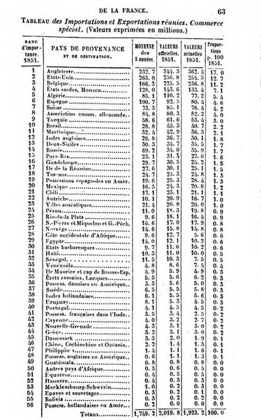 Annuaire de l'economie politique et de la statistique