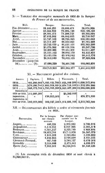 Annuaire de l'economie politique et de la statistique