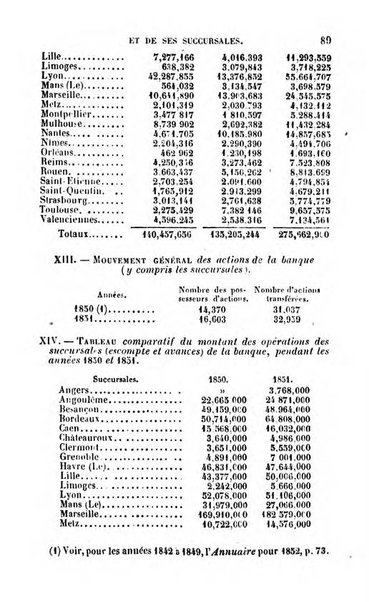 Annuaire de l'economie politique et de la statistique