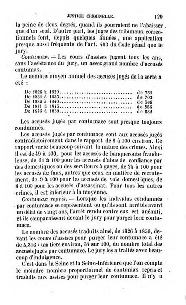 Annuaire de l'economie politique et de la statistique