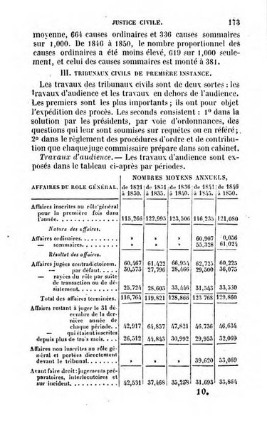 Annuaire de l'economie politique et de la statistique