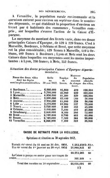 Annuaire de l'economie politique et de la statistique