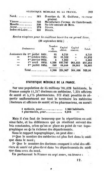 Annuaire de l'economie politique et de la statistique