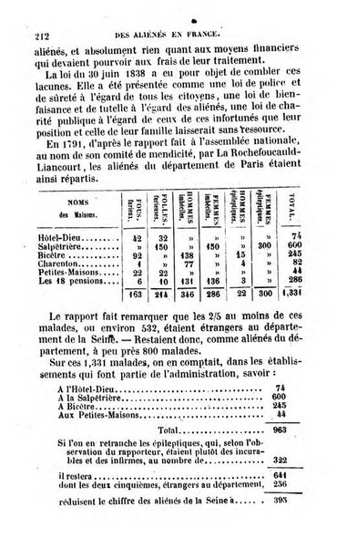 Annuaire de l'economie politique et de la statistique