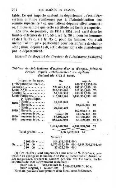 Annuaire de l'economie politique et de la statistique