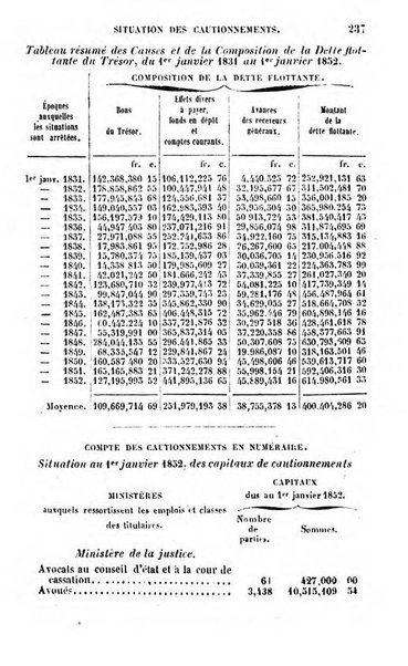 Annuaire de l'economie politique et de la statistique