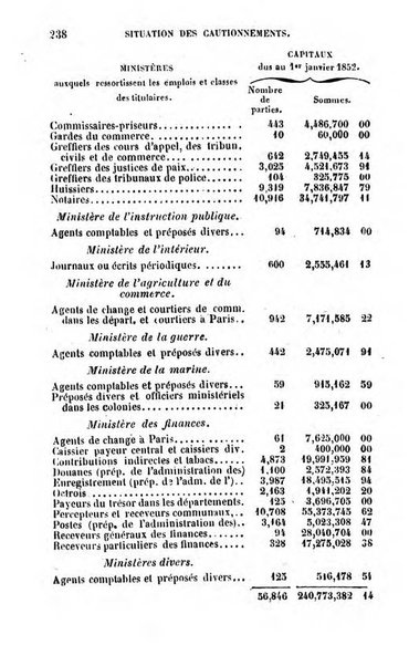 Annuaire de l'economie politique et de la statistique