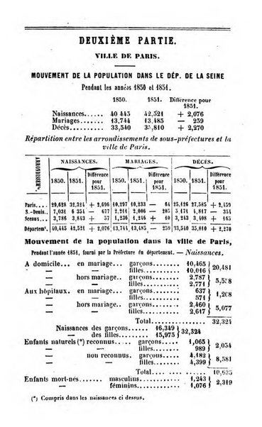 Annuaire de l'economie politique et de la statistique