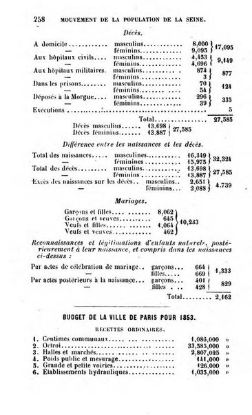 Annuaire de l'economie politique et de la statistique