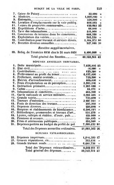 Annuaire de l'economie politique et de la statistique