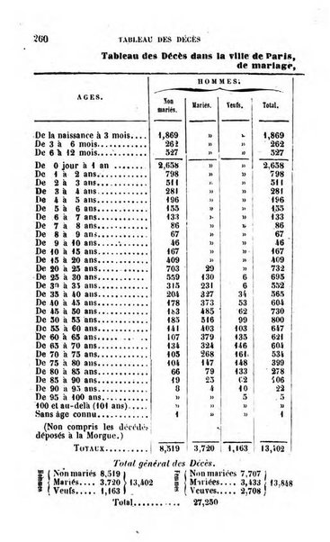 Annuaire de l'economie politique et de la statistique