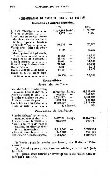 Annuaire de l'economie politique et de la statistique