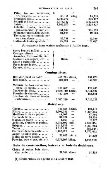 Annuaire de l'economie politique et de la statistique