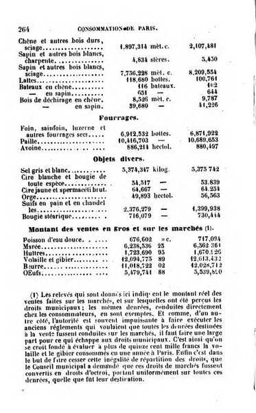 Annuaire de l'economie politique et de la statistique